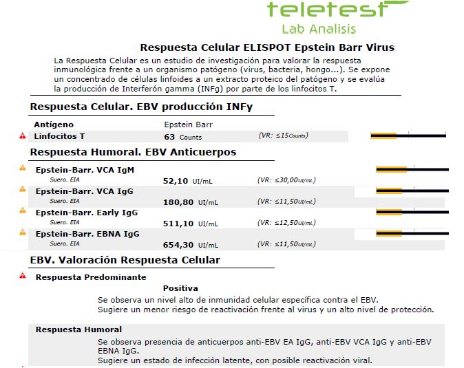 Resumen_Respuesta_Celular_Elispot_EBV.JPG