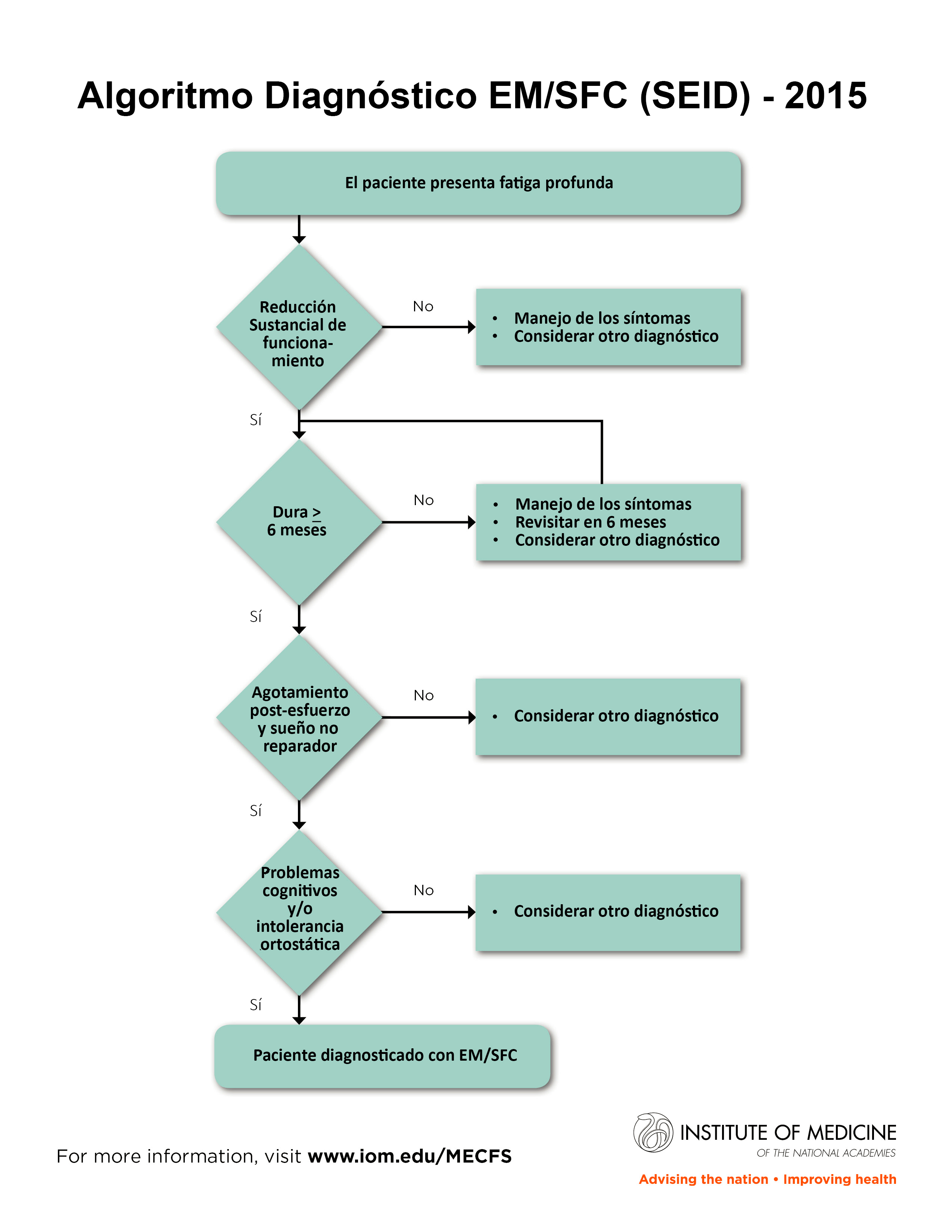 Esquema diagnóstico español.jpeg
